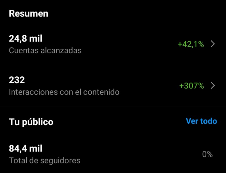 horarios de mayor alcance